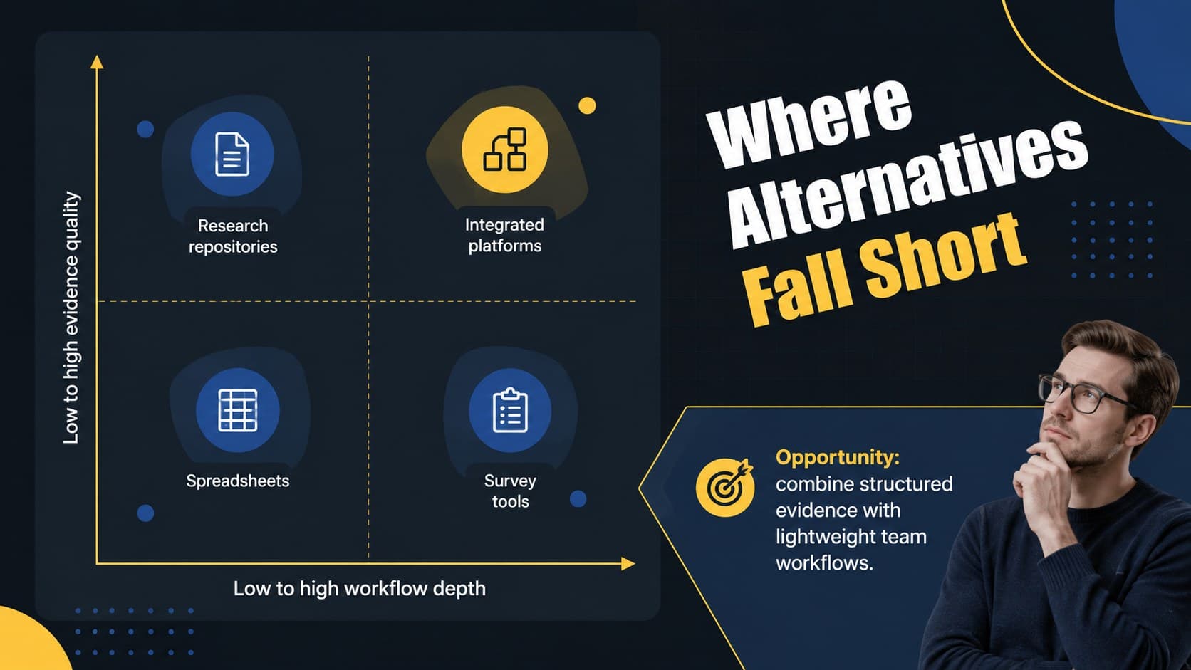 Startup competitor research deck slide mapping alternatives by workflow depth and evidence quality.