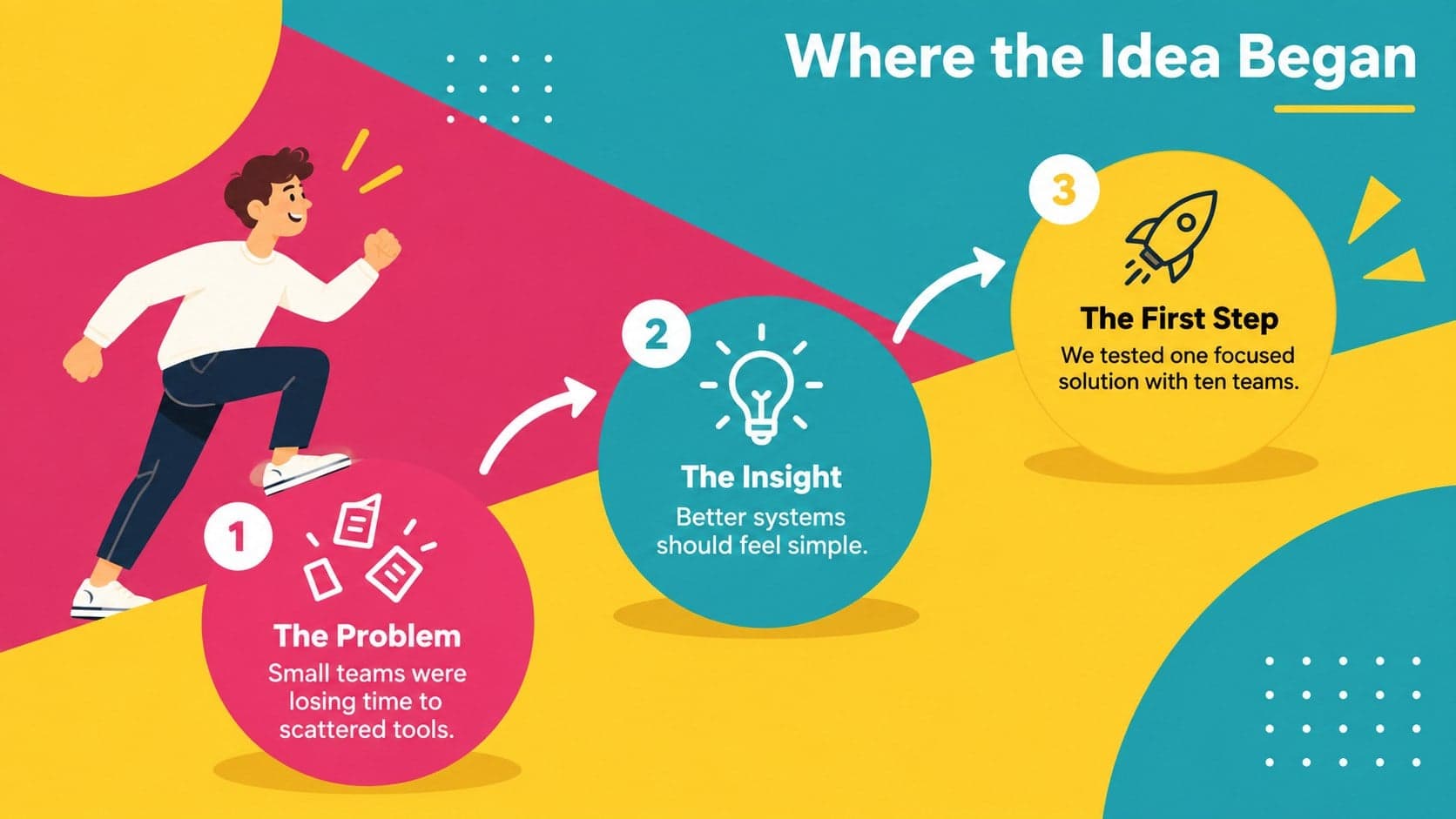 Company origin story presentation slide showing the problem, insight, and first solution.