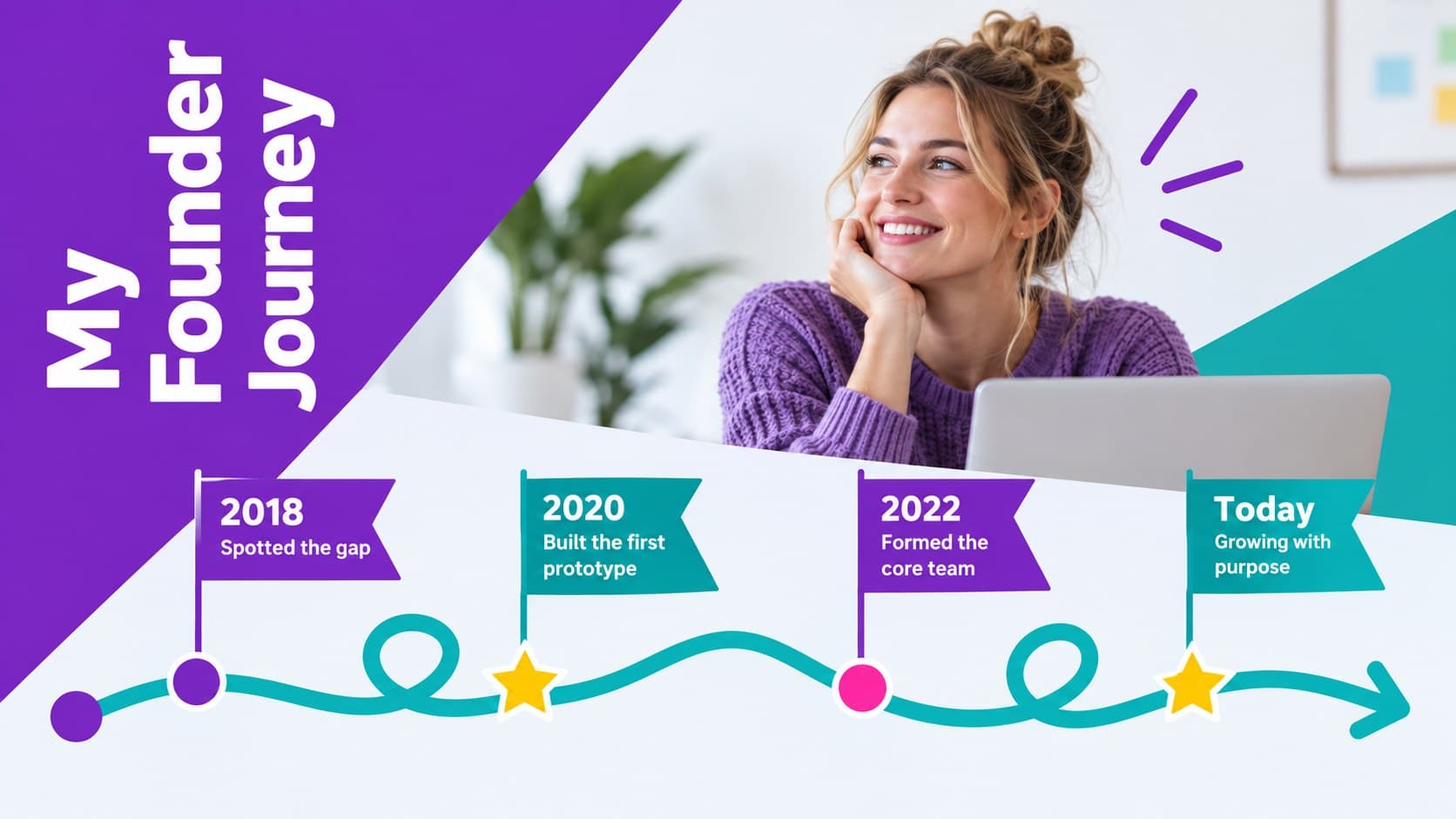Personal brand timeline presentation tracing a founder's journey across four business milestones.