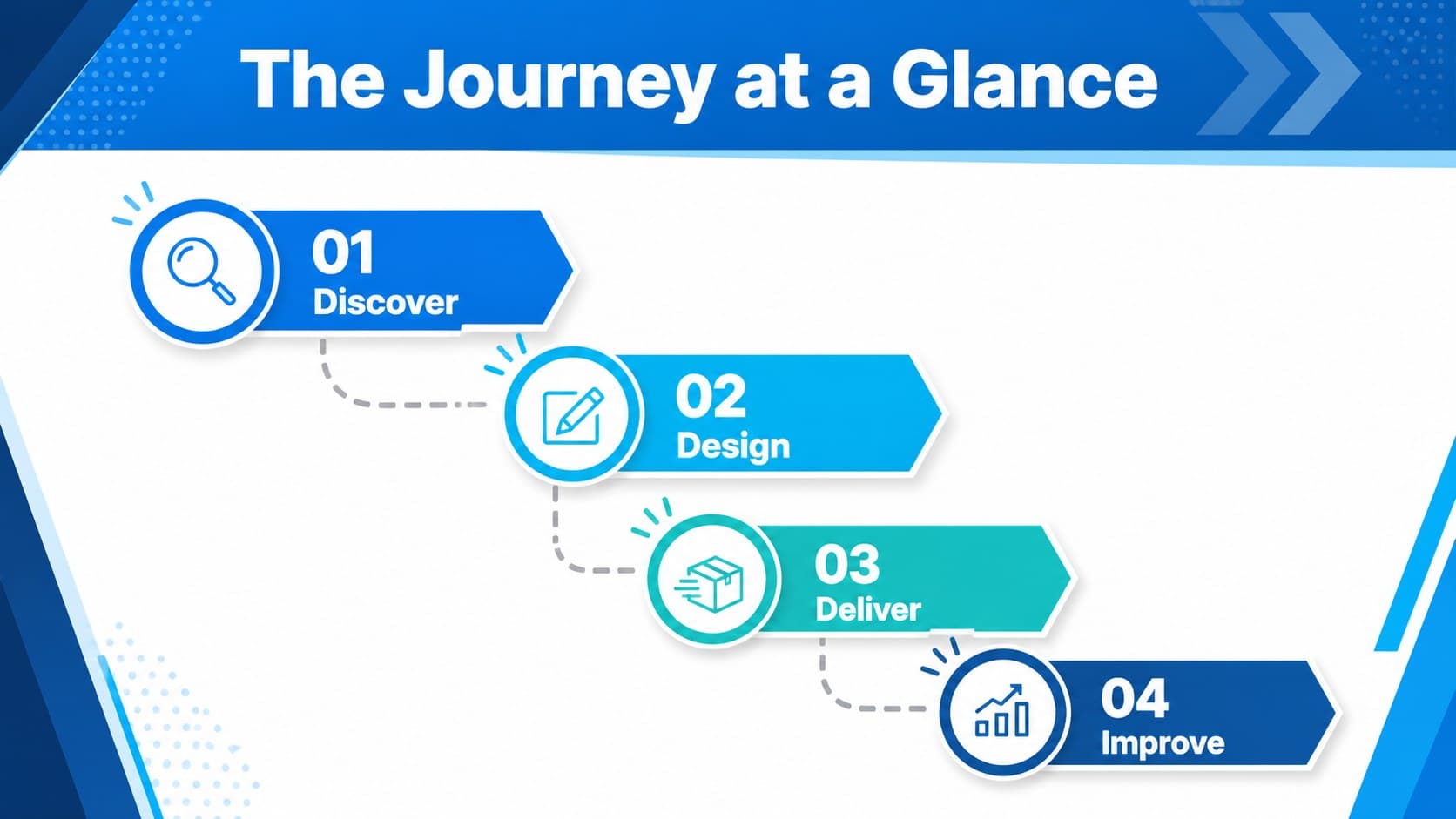 Agenda slide outlining four workflow stages for an editable process roadmap presentation.