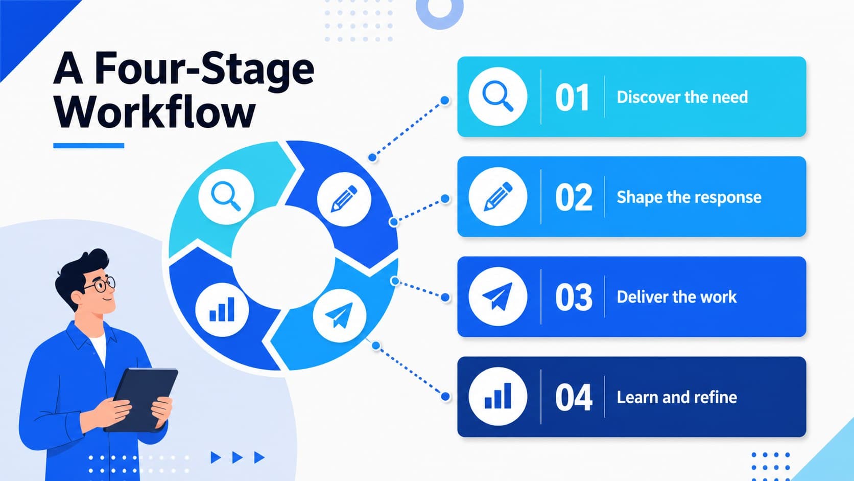 Four-stage workflow slide showing connected process steps in a vivid blue business infographic layout.