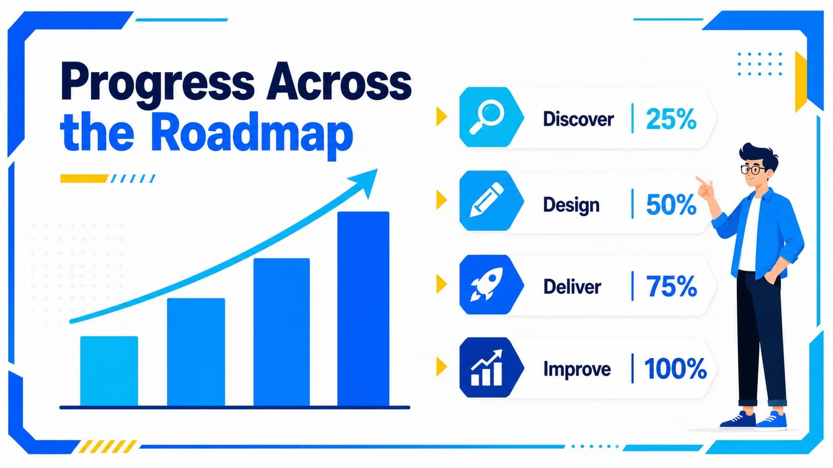 Progress chart slide tracking workflow completion across four phases in blue.
