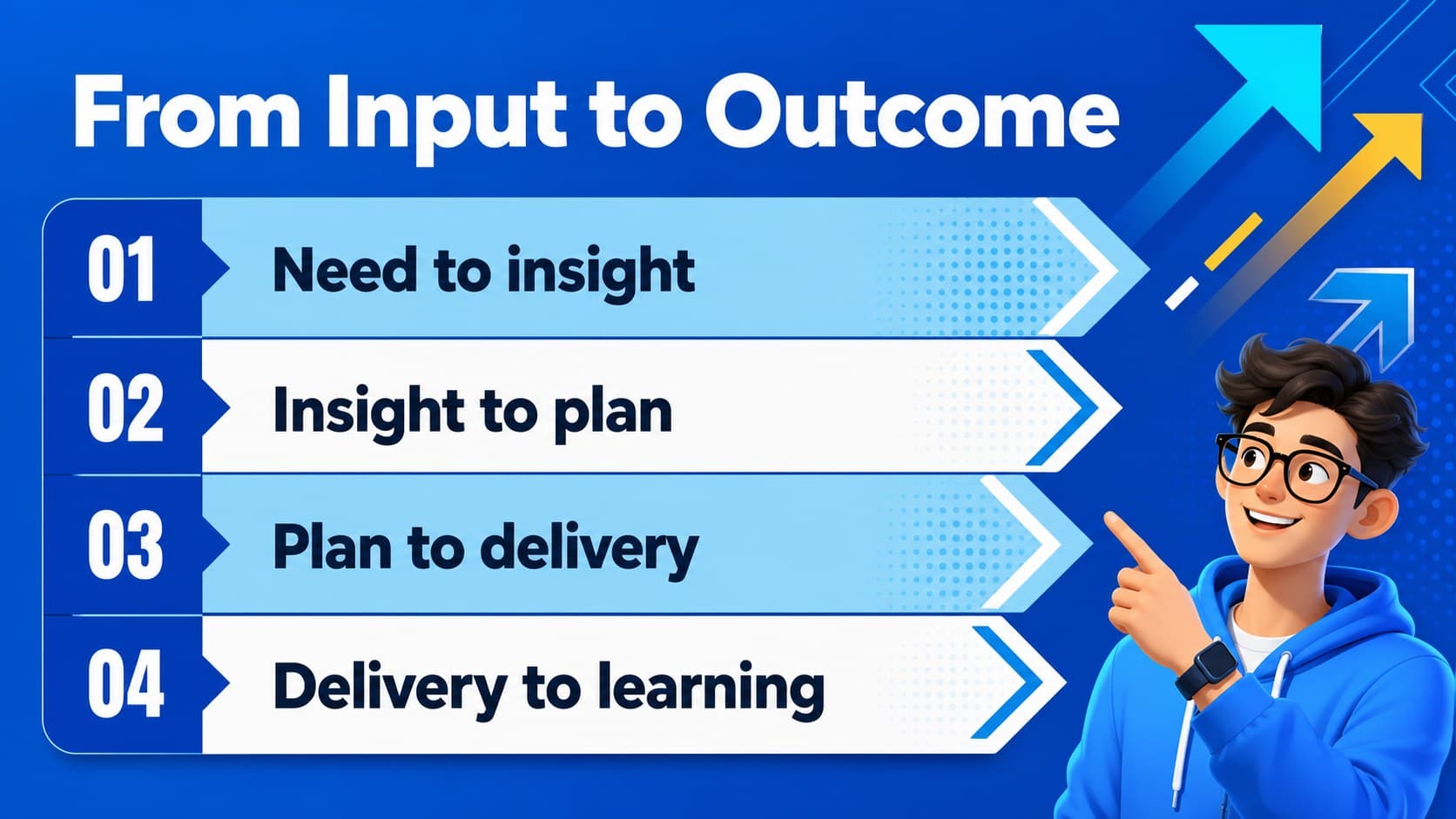 Stage comparison slide contrasting inputs and outcomes across a four-stage project planning deck.