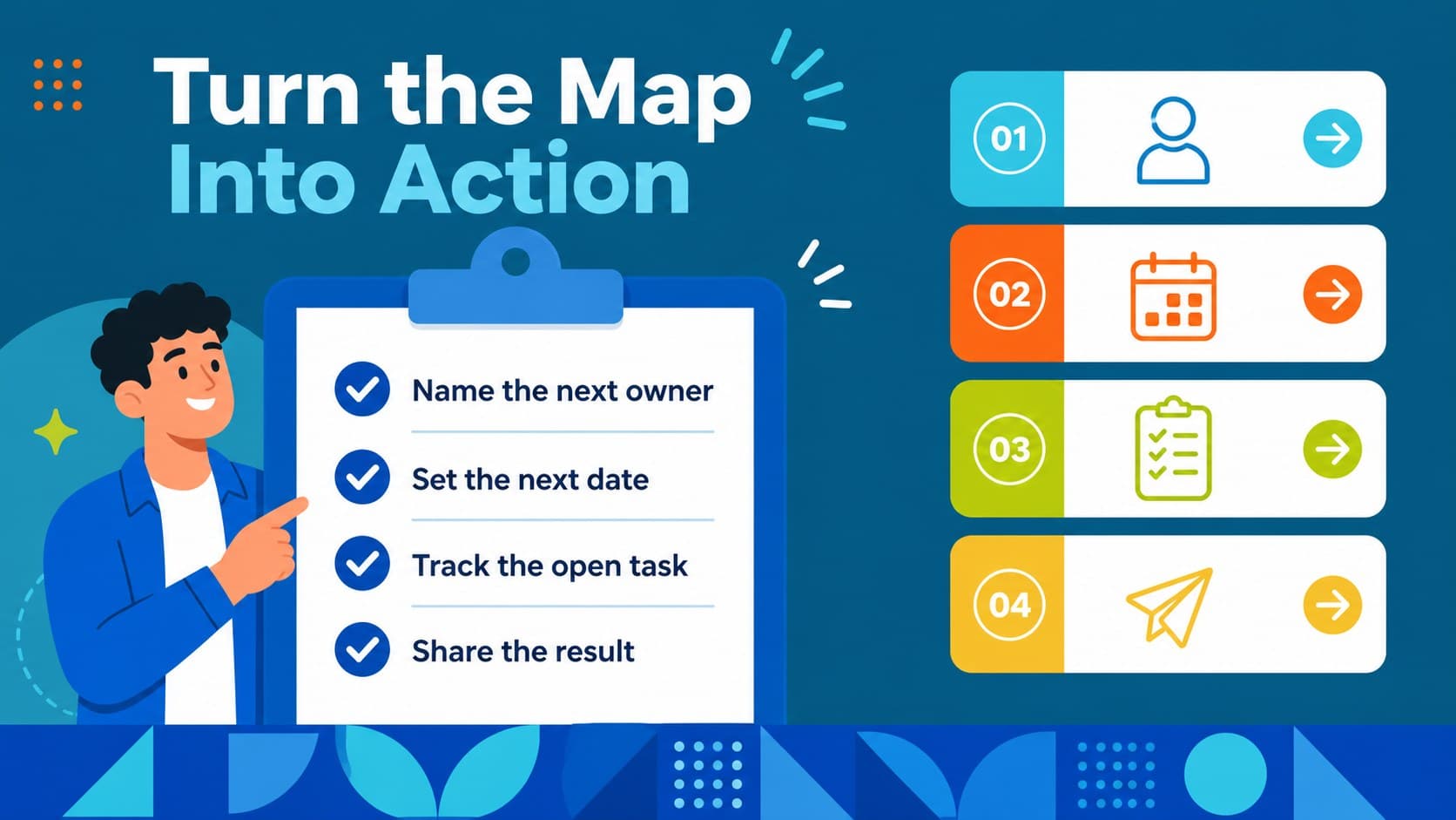 Action checklist slide for managing next steps in a four phase workflow presentation.