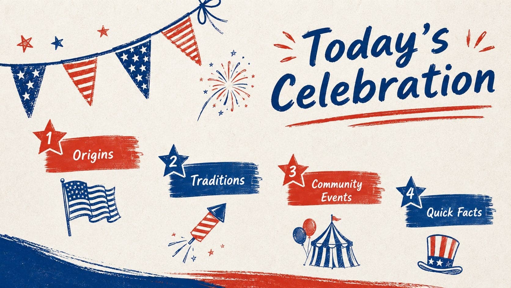 Agenda layout from a hand-drawn Fourth of July slide deck with four patriotic presentation topics.