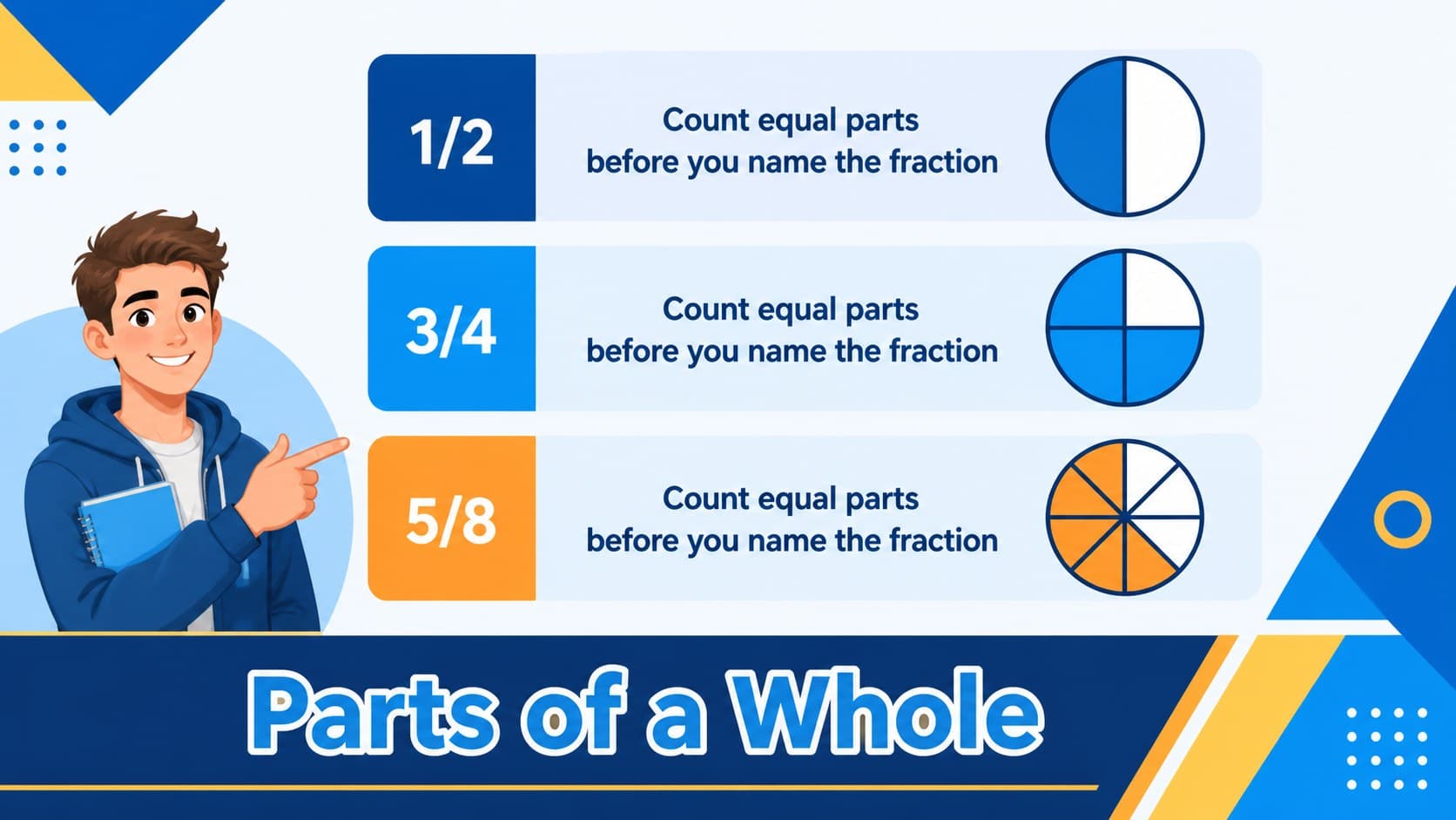 Visual fractions lesson slide comparing shaded circles with clear number labels.
