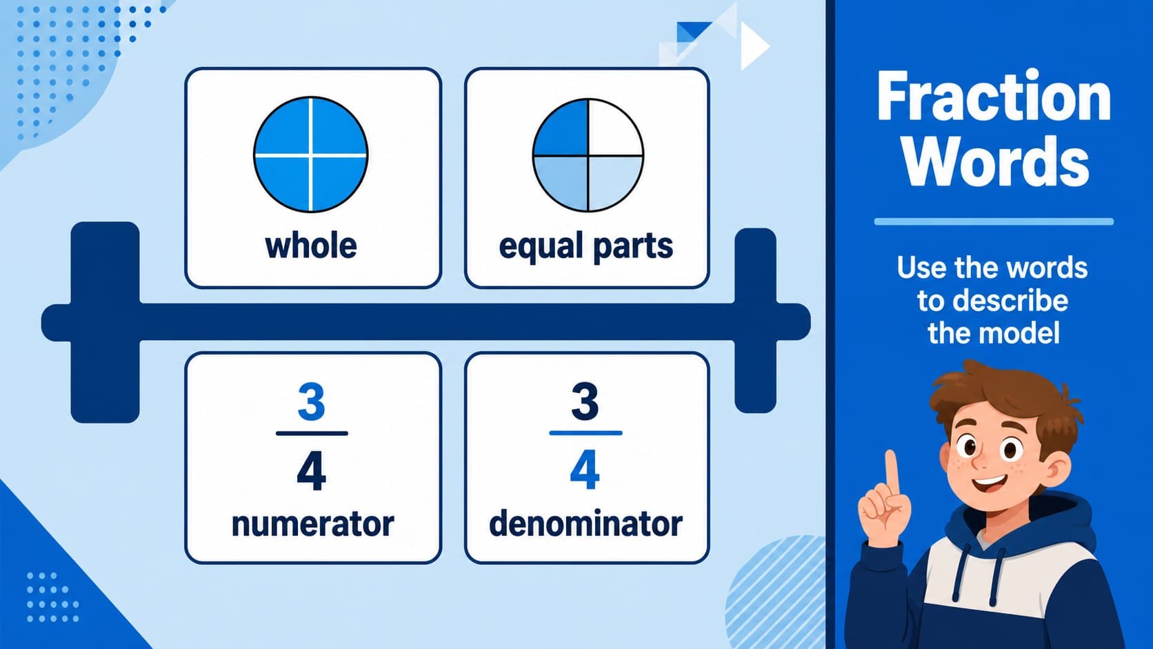 Math practice slide presenting fraction vocabulary in colorful geometric callouts.