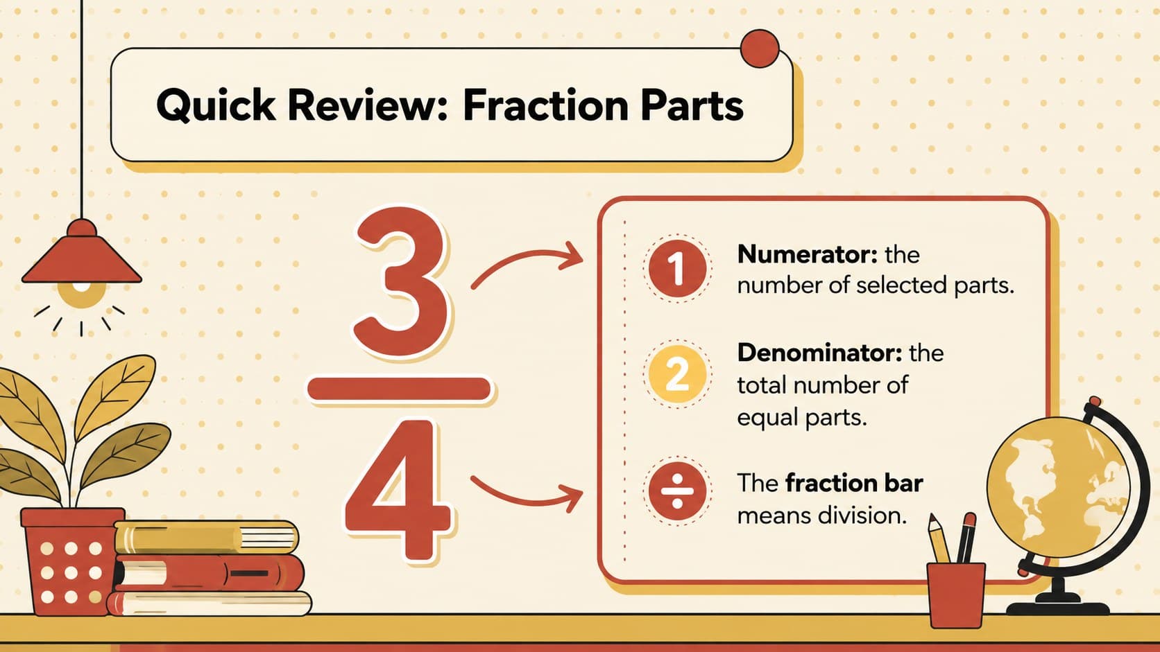 Fraction vocabulary review slide explaining numerators, denominators, and fraction bars before multiplication practice.