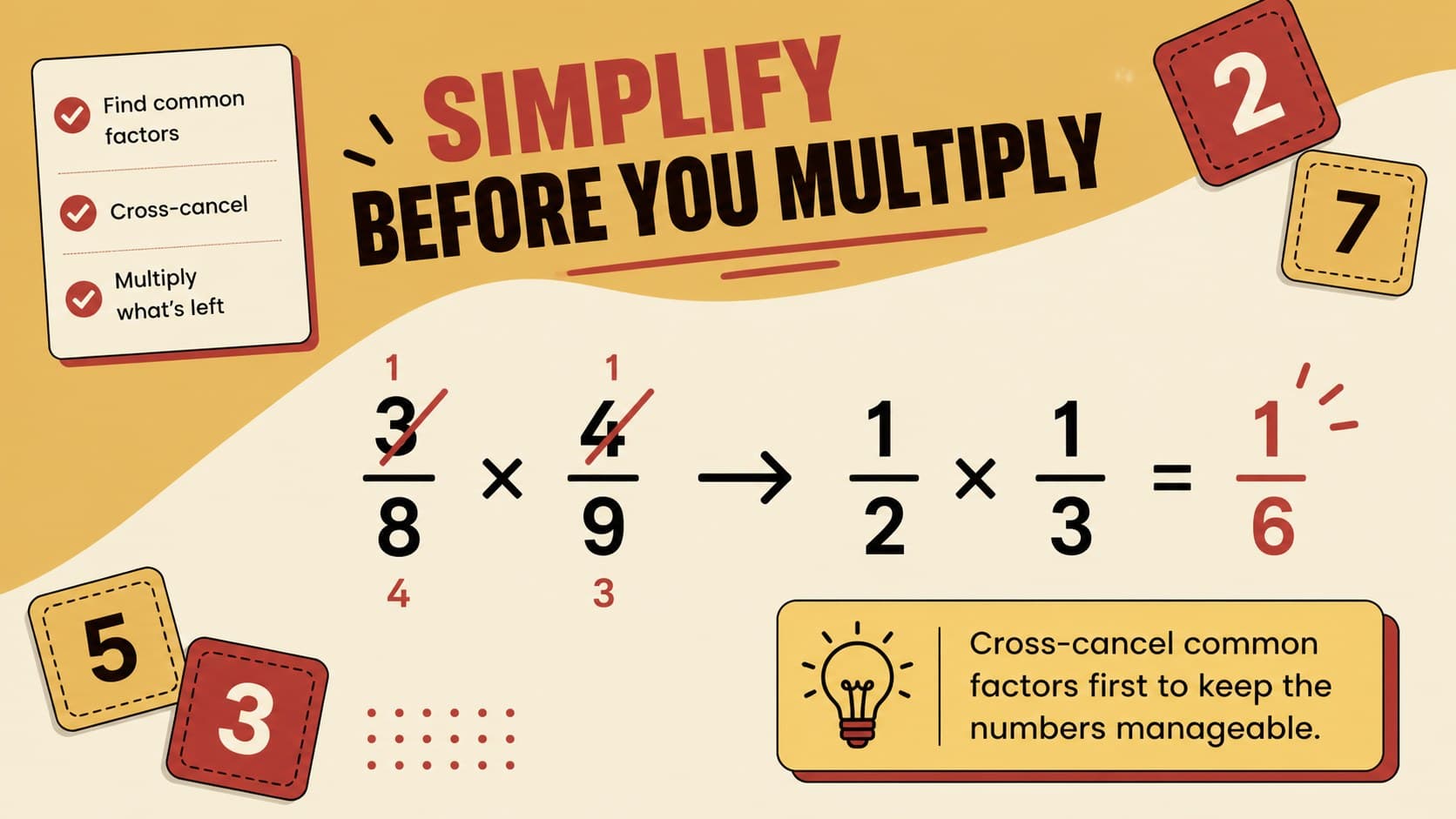 Worked fraction multiplication example using cross-cancellation before multiplying.
