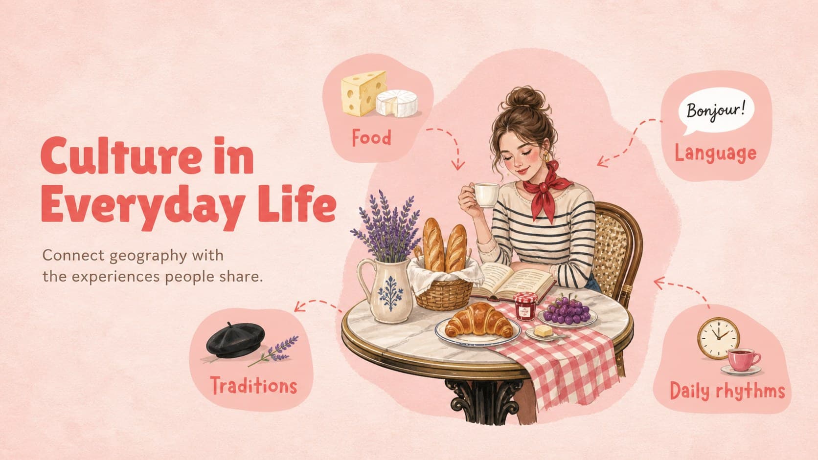 French culture slide with editable sections for food, language, traditions, and daily life.