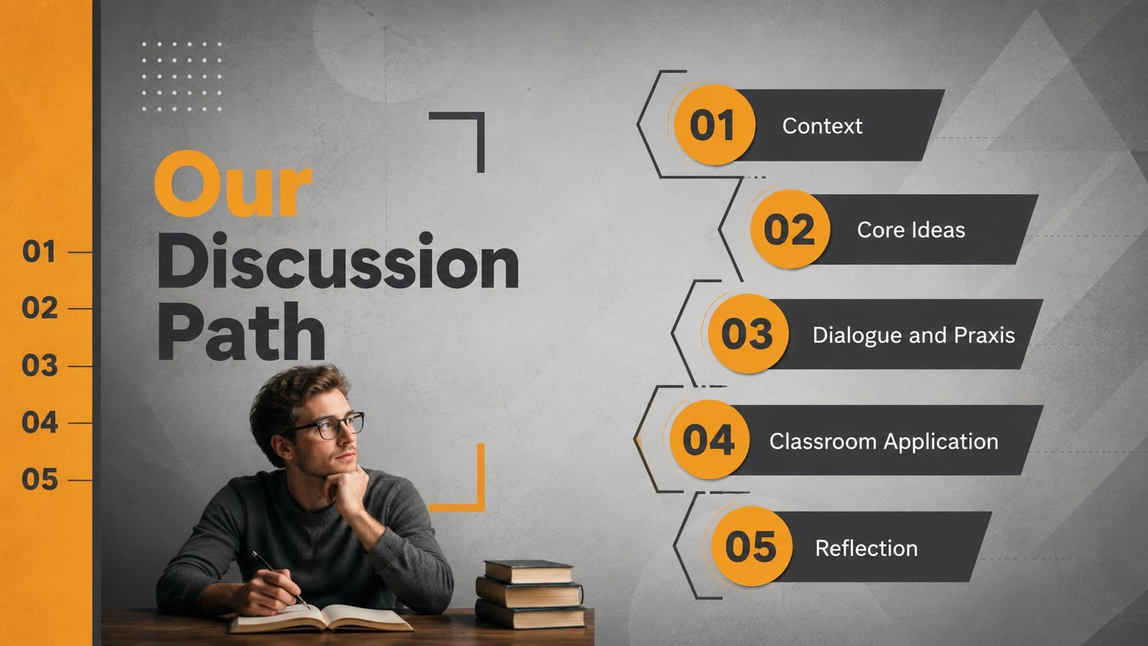 Orange and grey agenda slide outlining the critical pedagogy presentation for teachers.