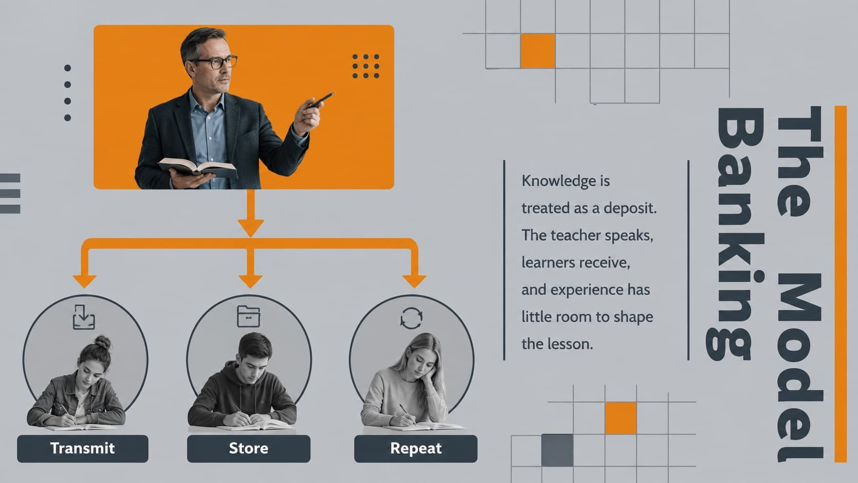 Banking model of education slide visualizing one-way transfer from teacher to students.
