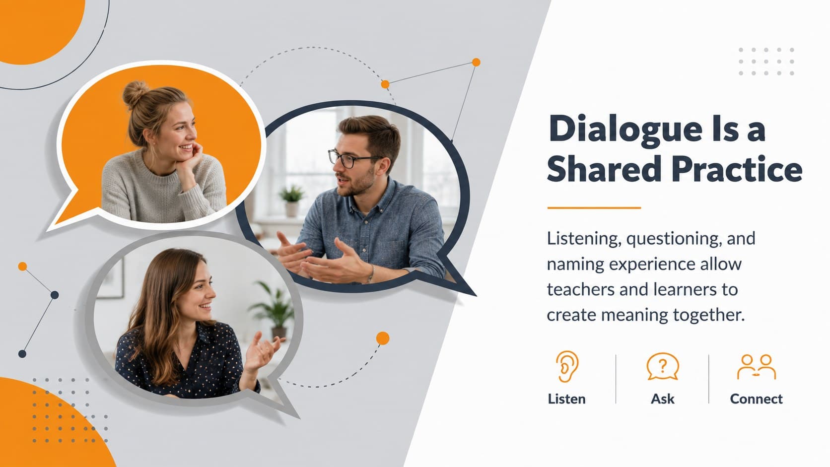 Classroom dialogue slide presenting listening, questioning, and shared meaning as core practices.