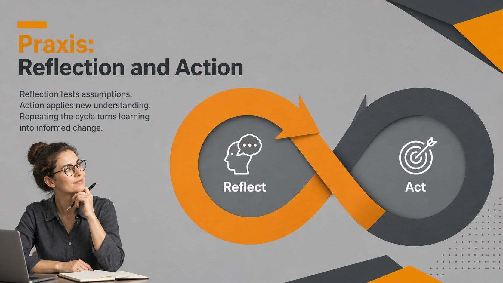 Praxis cycle slide illustrating reflection and action within critical pedagogy.