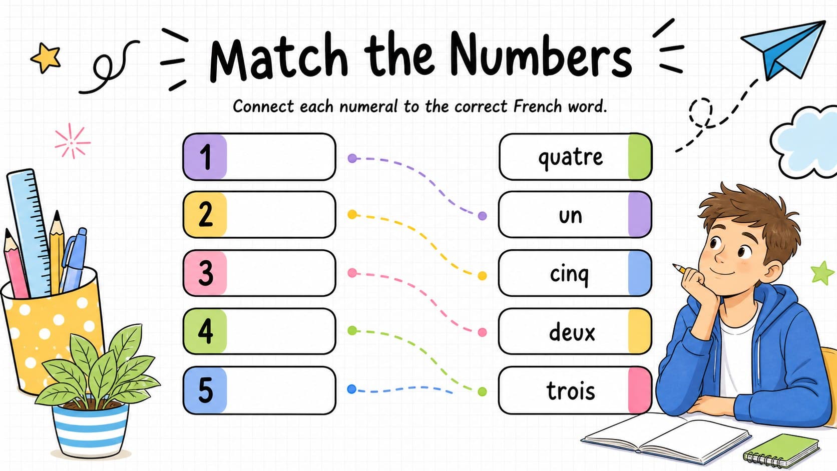 French numbers activity slide with matching prompts for written numerals and French words.