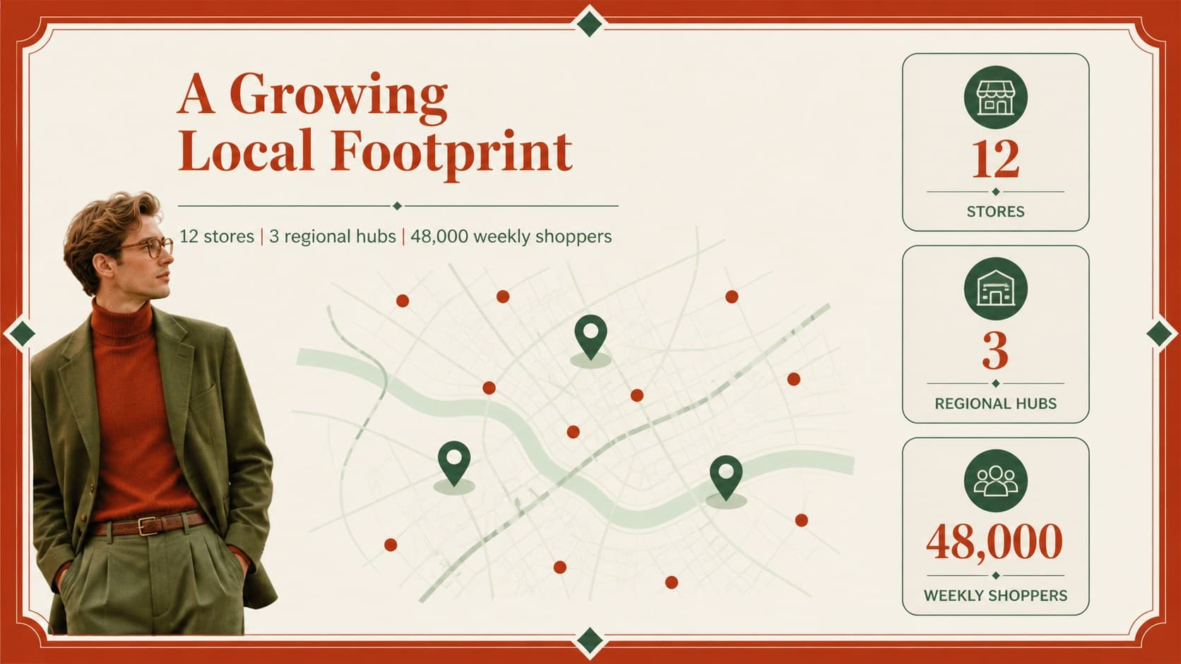 Store footprint slide showing locations and operating reach for a grocery business.