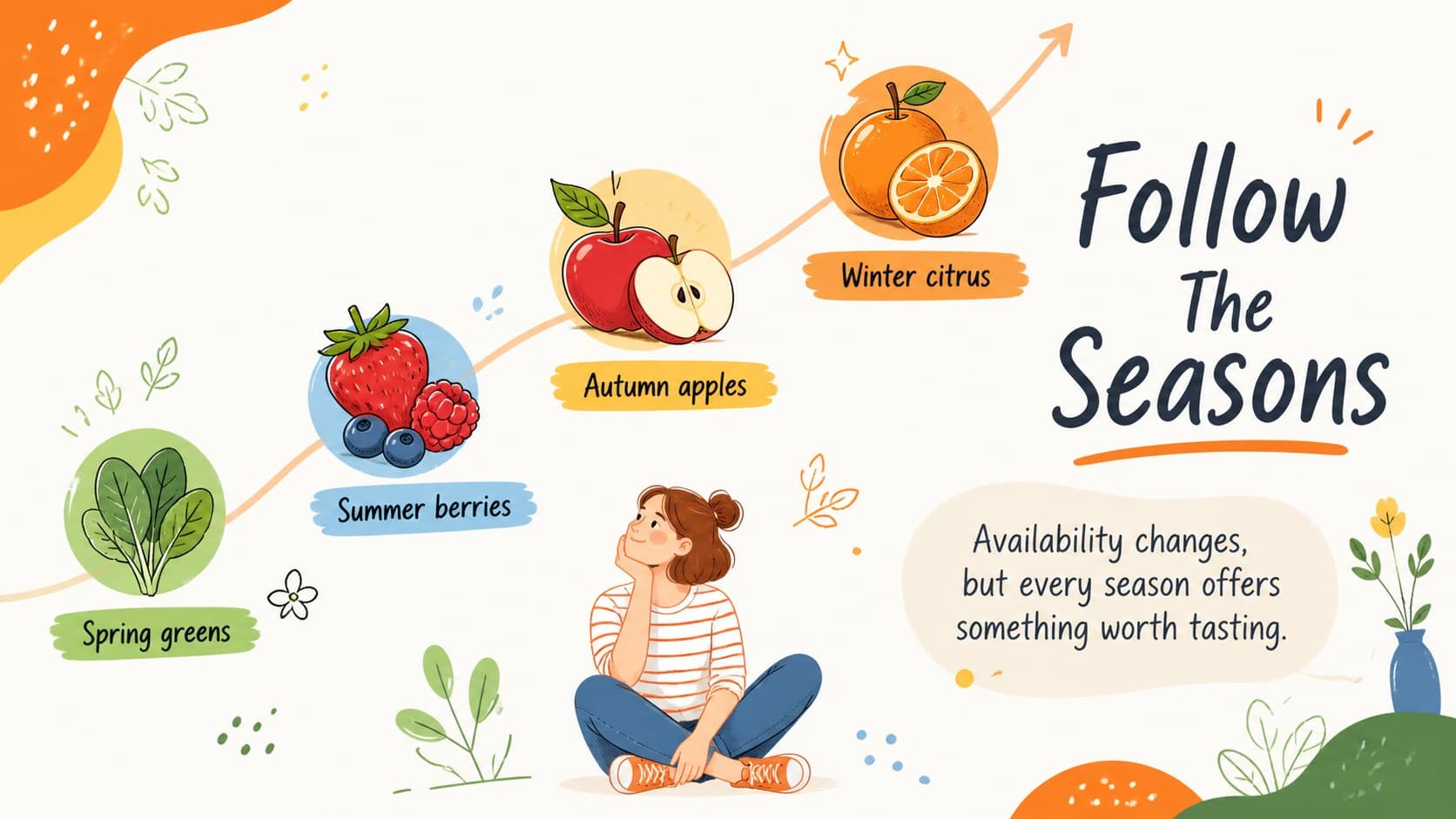 Seasonal produce timeline slide with fruit illustrations marking changes through the year.