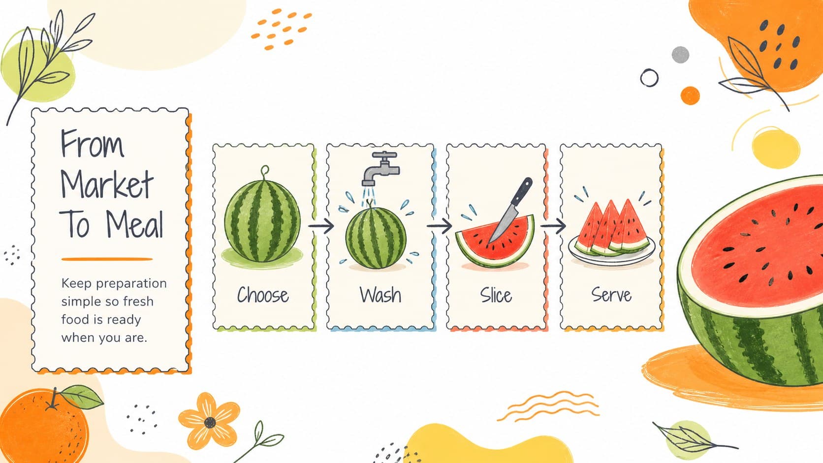 Food preparation process slide showing steps from market selection to serving.