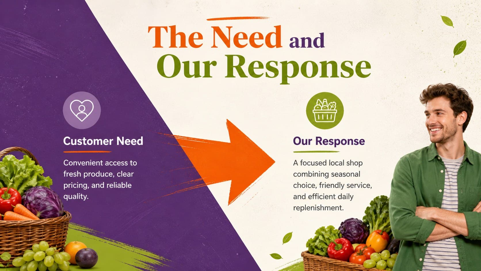 Fruit and vegetable store business proposal slide outlining customer needs and the proposed retail solution.