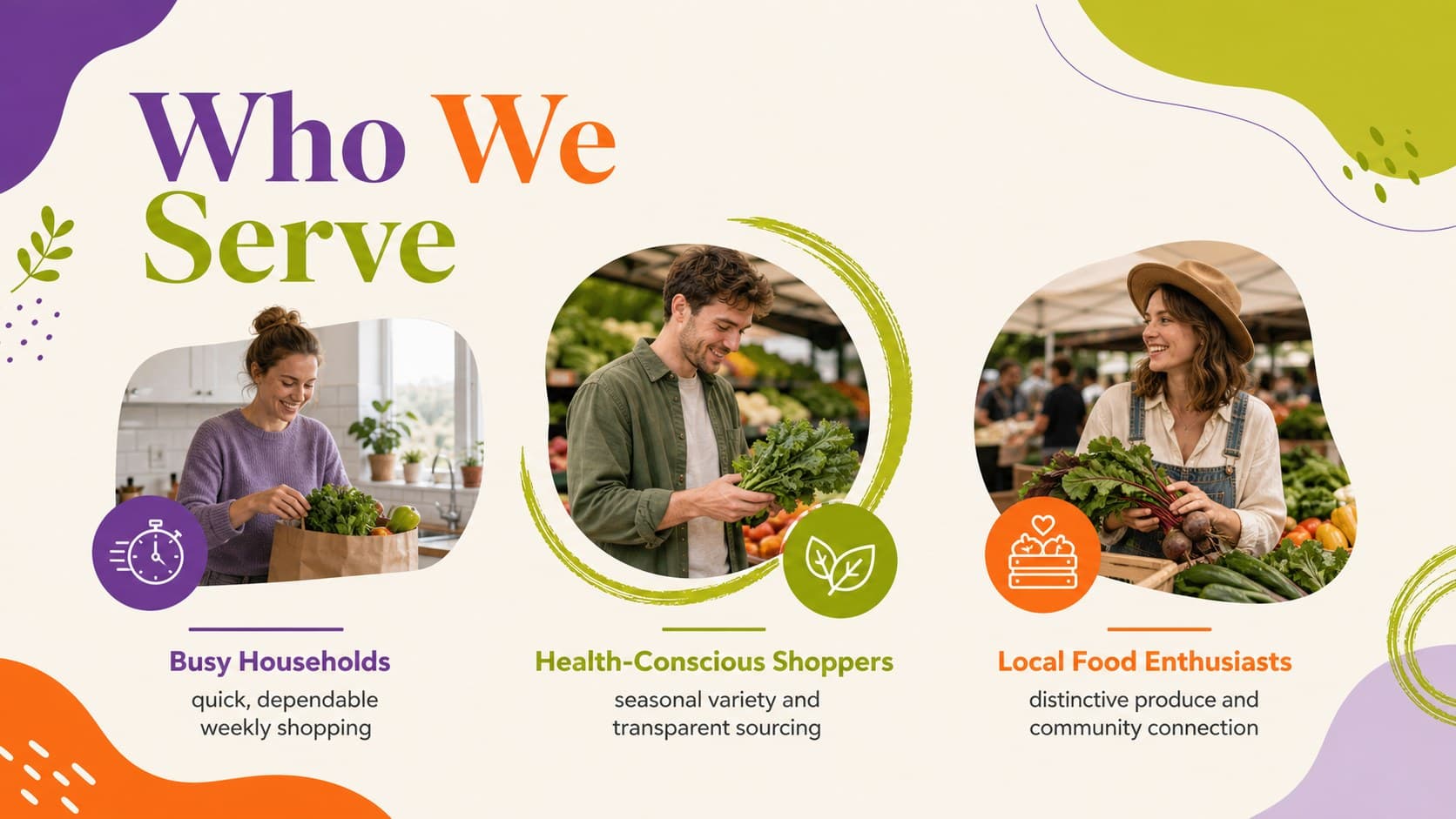 Grocery store startup presentation slide profiling target shoppers for a neighborhood fresh produce market.