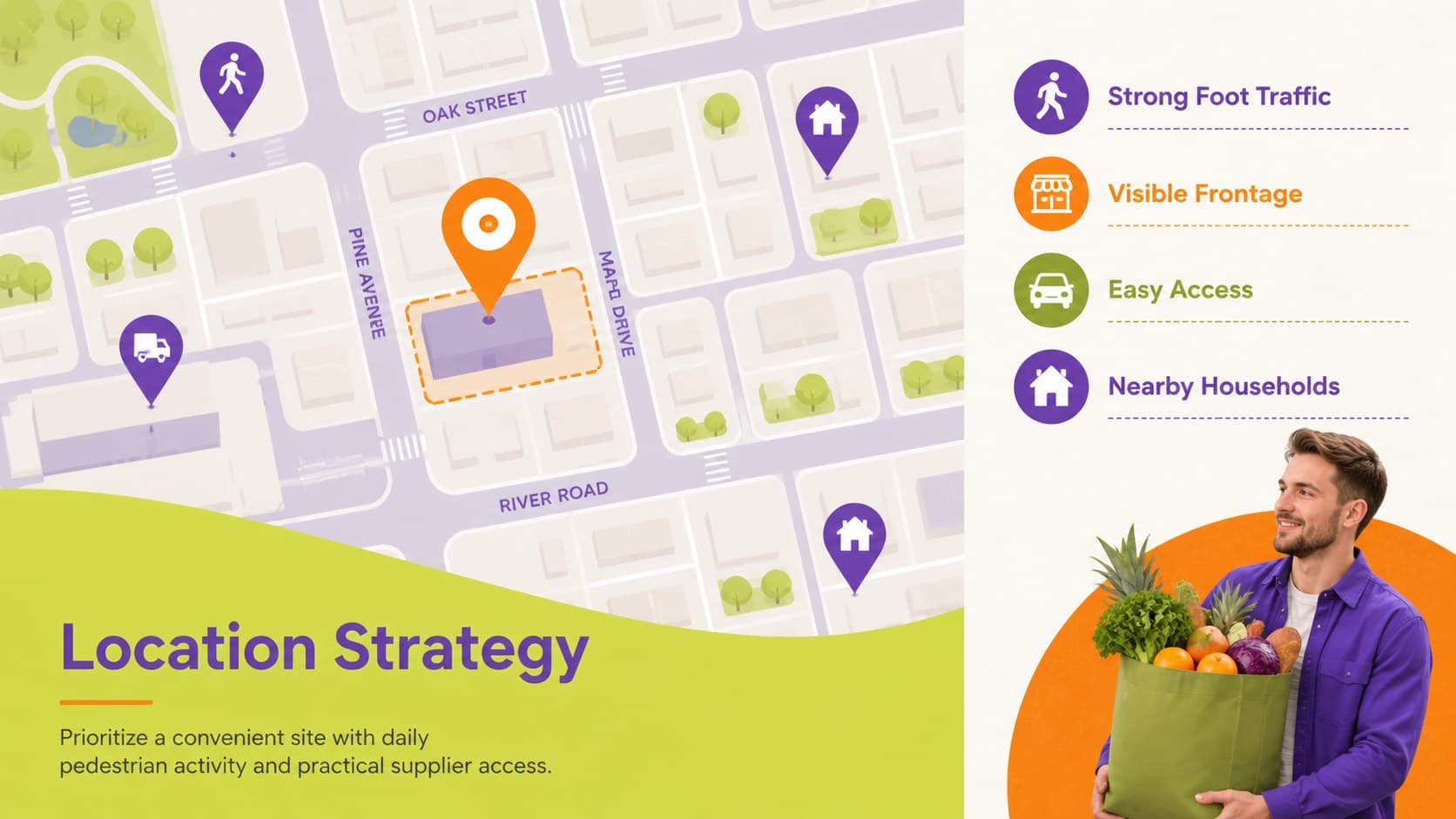 Neighborhood produce market business plan slide explaining location priorities and store catchment strategy.