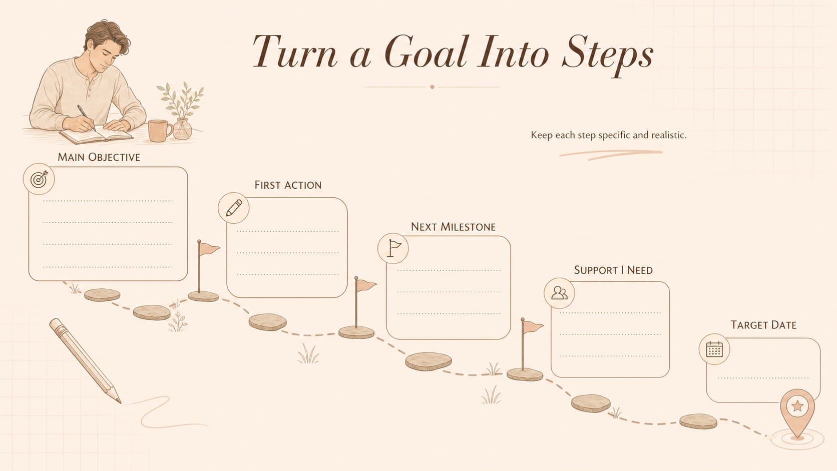 Personal goals planning template page organizing one objective into milestones, actions, and a target date.