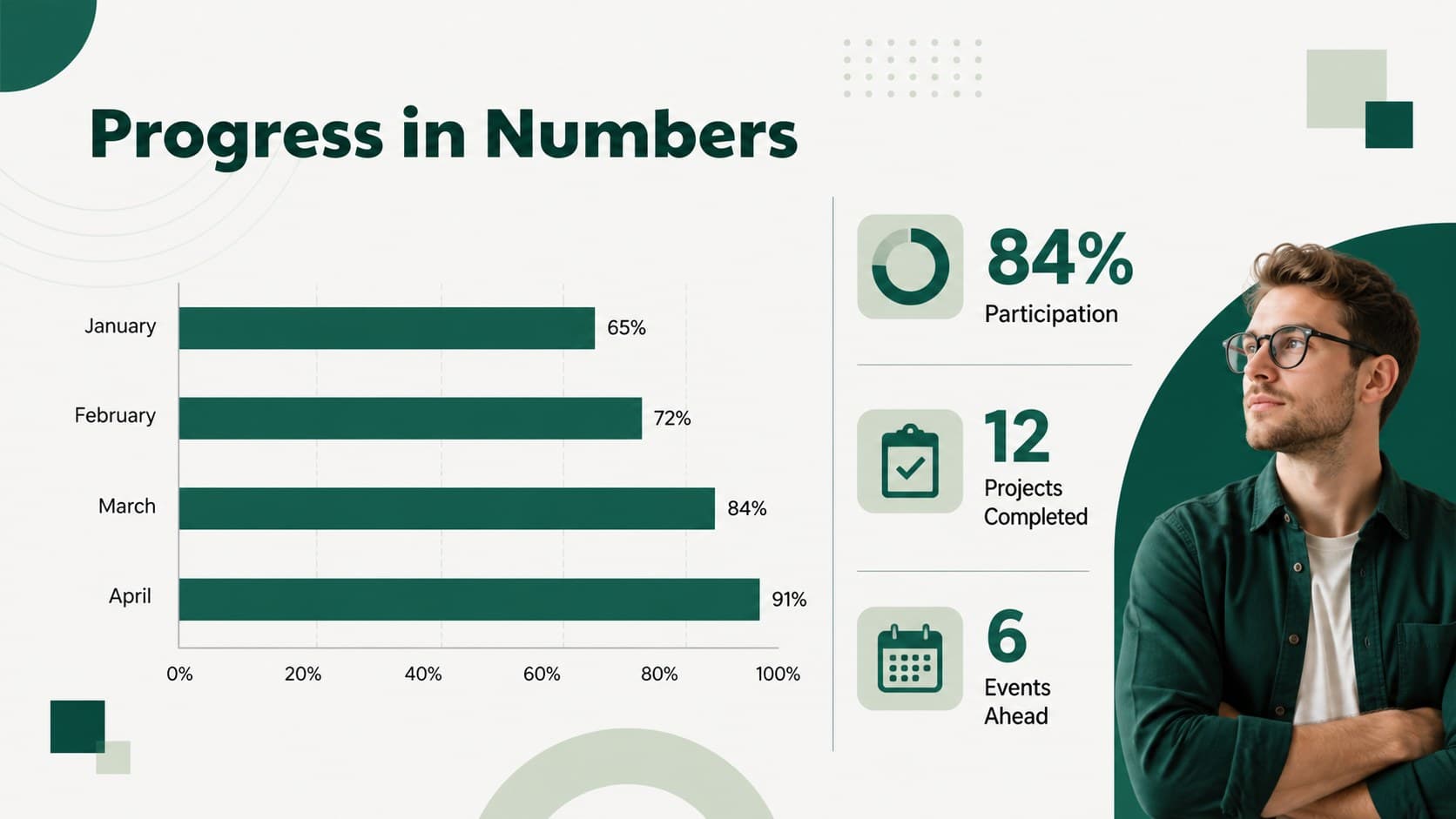Quarterly internal communications deck page showing three performance metrics and a bar chart.