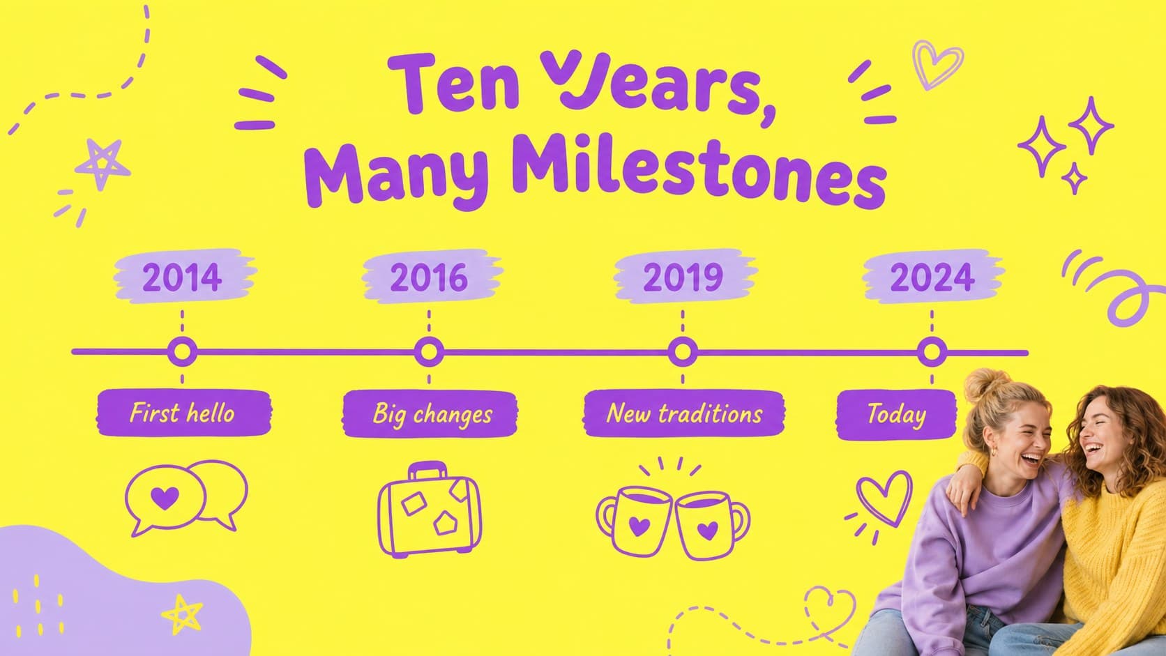 Friendship timeline slide showing key years and shared milestones in a playful yellow and purple visual style.