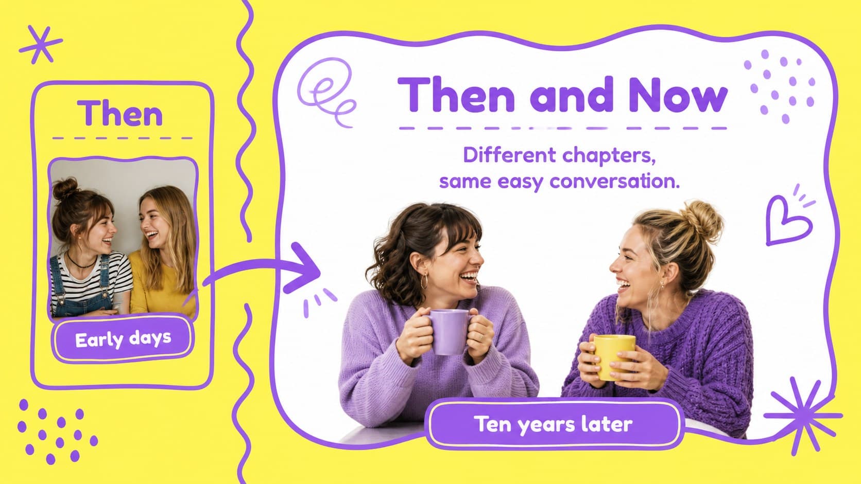 Friendship milestone slide comparing early memories and present-day moments with bright photo placeholders.
