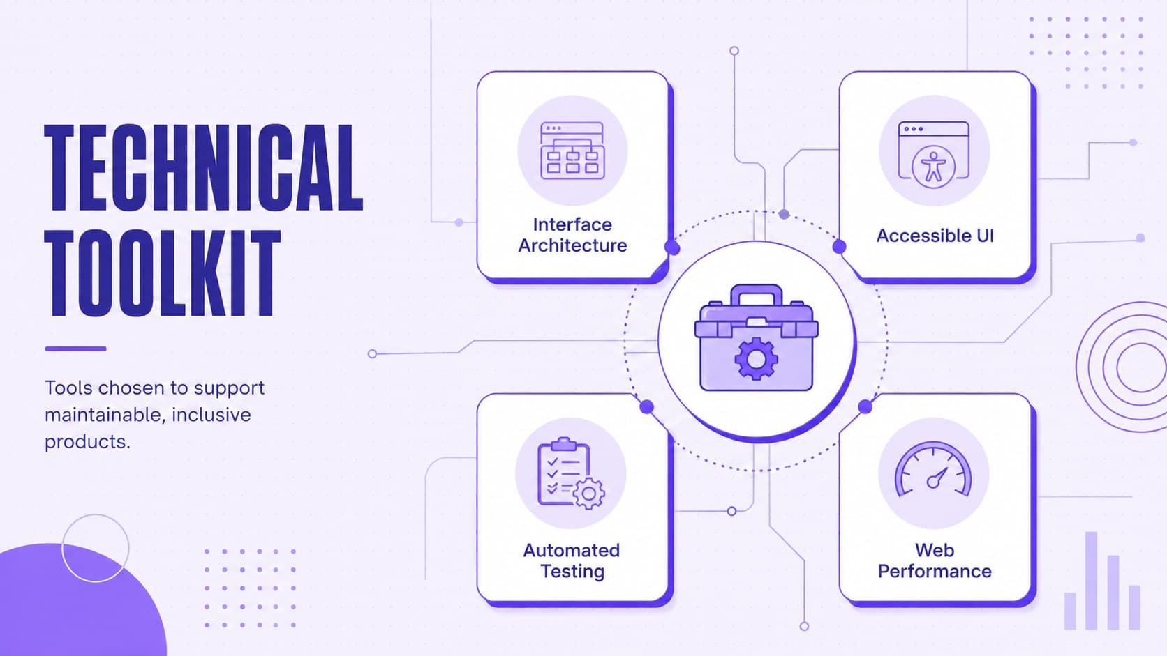 Frontend technical toolkit overview featuring interface architecture, accessibility, testing, and performance capabilities.