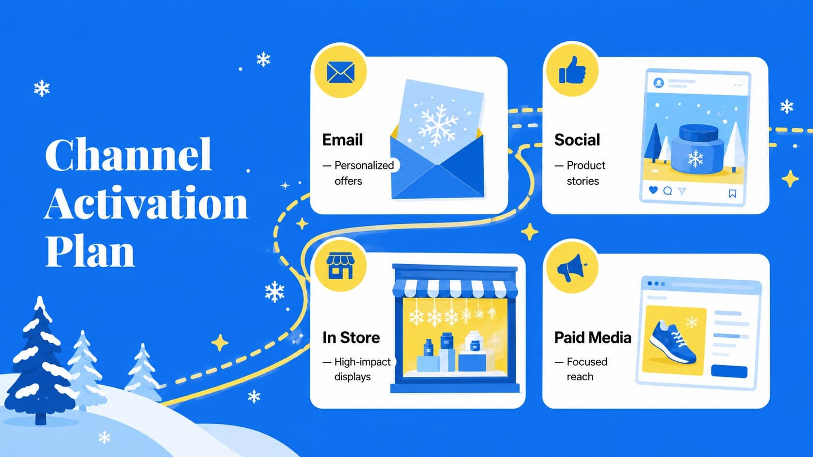Winter promotion channel plan covering email, social media, store displays, and paid advertising.