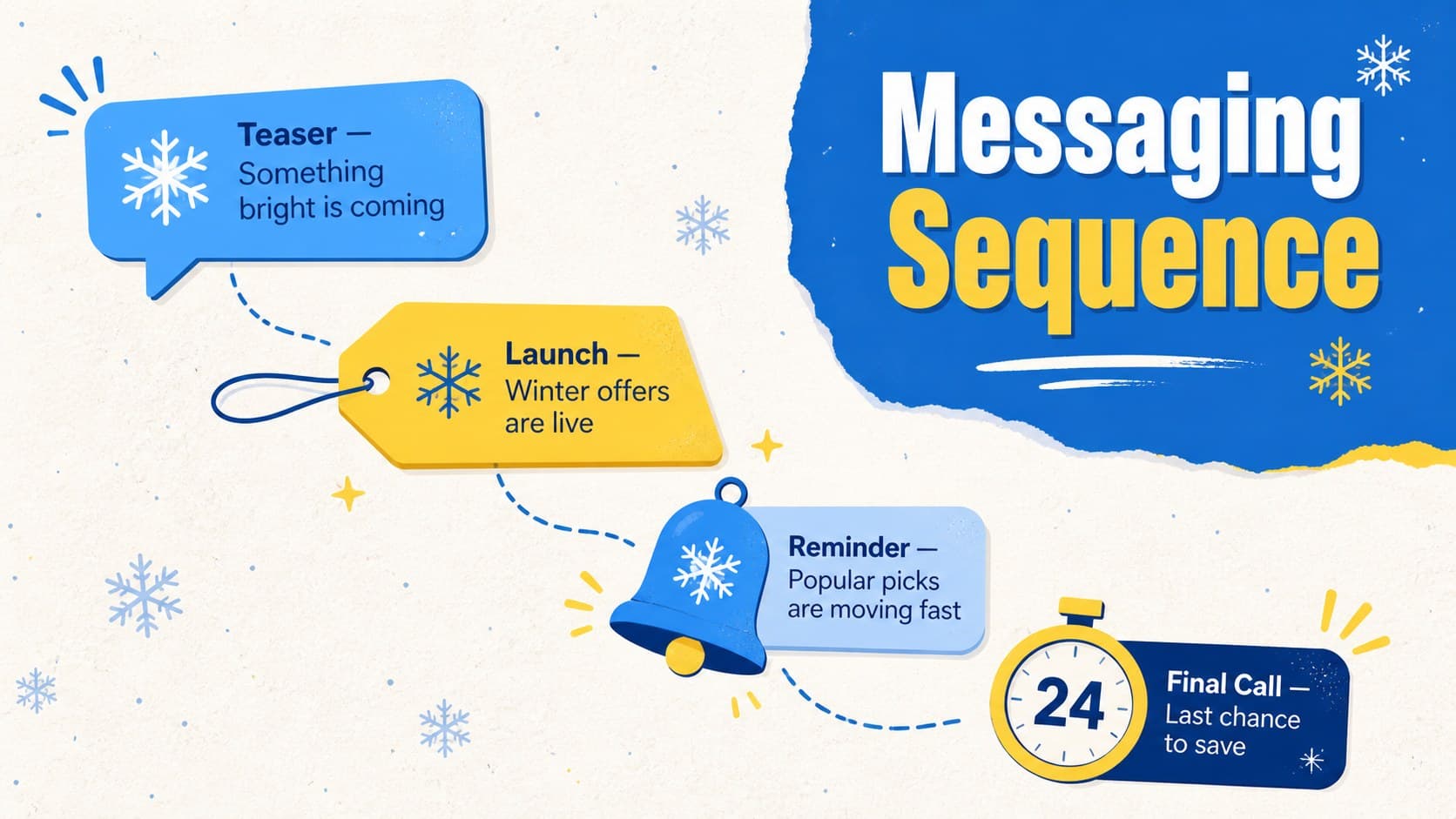 Retail campaign content plan with teaser, launch, reminder, and final-call messaging stages.