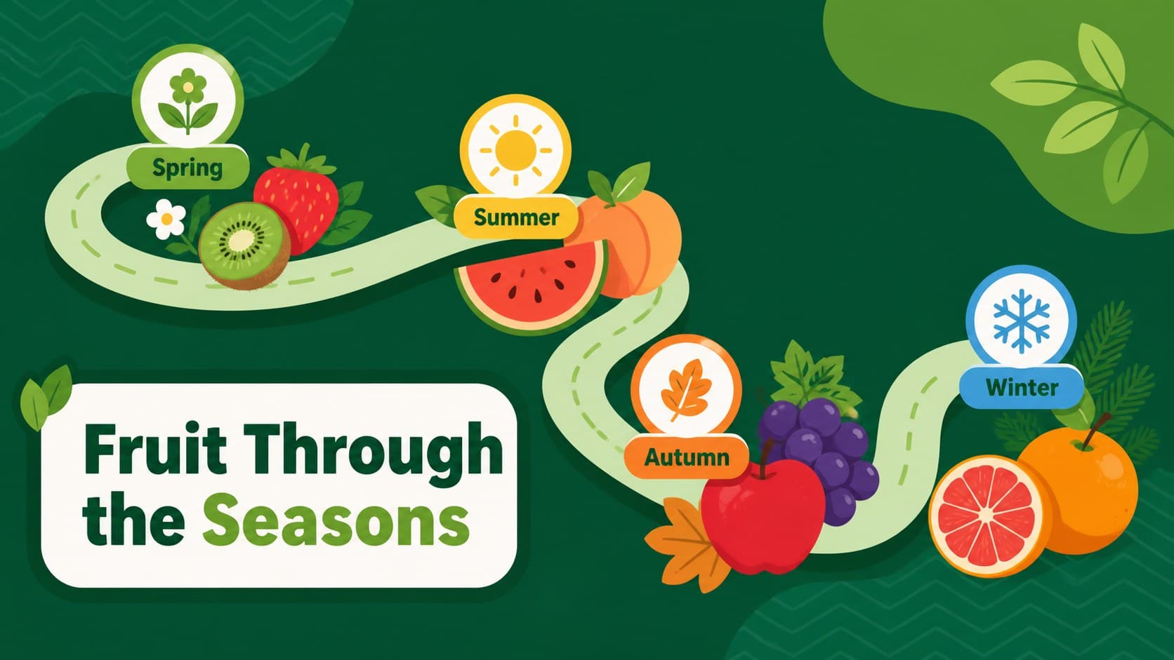 Fruit seasonality slide explaining when different produce is commonly available.