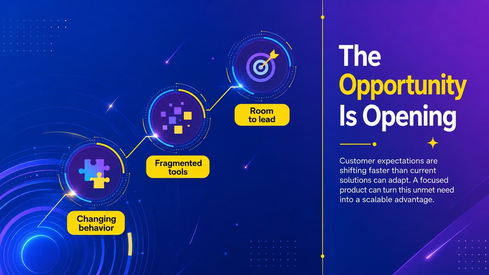 Futuristic product opportunity slide outlining a changing market and an unmet customer need.