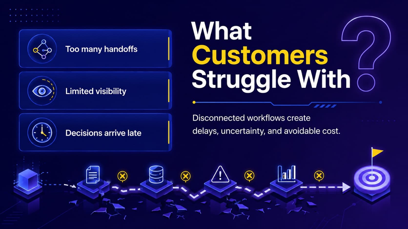 Market problem solution deck slide showing three customer pain points in a futuristic visual system.
