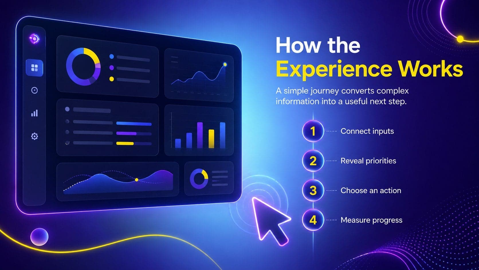 Startup product concept presentation slide mapping a simple four-step customer journey.