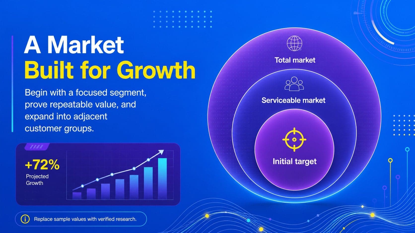 Product opportunity presentation template slide with market size rings and growth indicators.