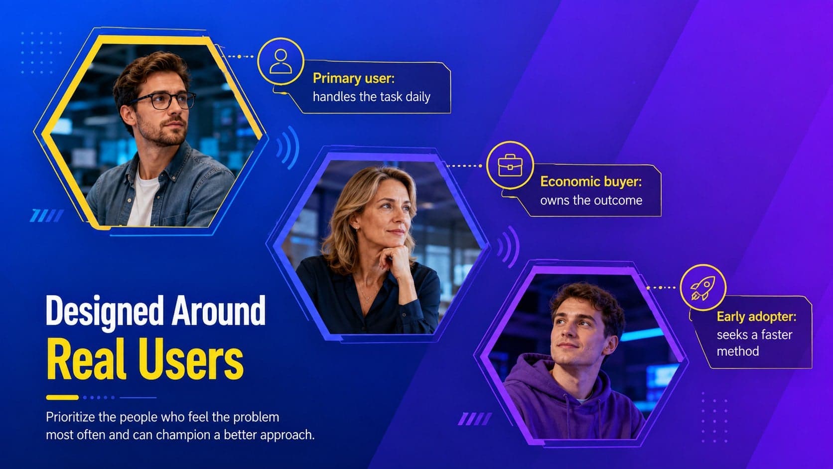 Future-ready investor deck slide defining primary users, buyers, and early adopters.