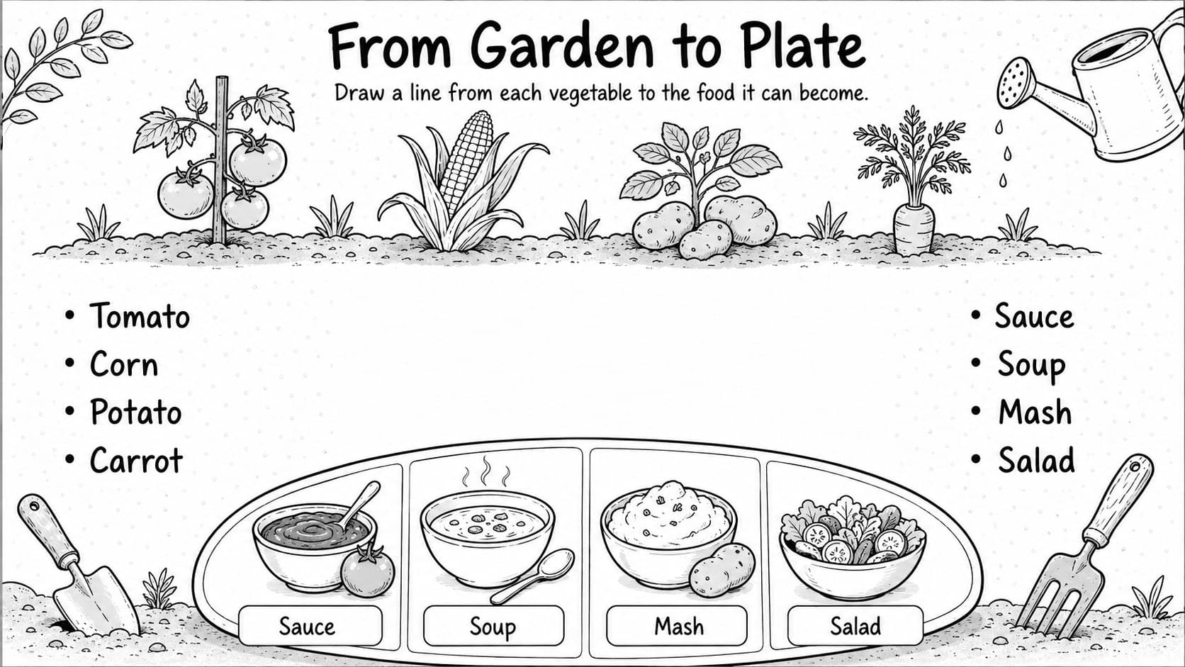 Preschool nutrition lesson slide matching garden vegetables to foods on a plate.