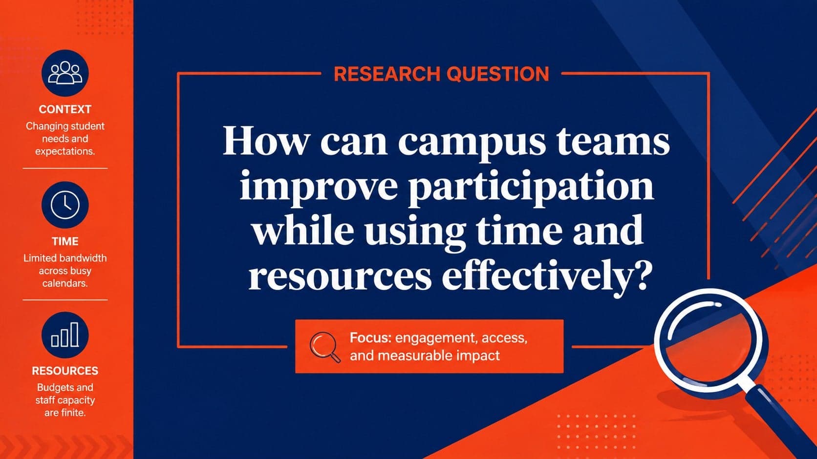 Research question slide designed for a college research presentation theme.