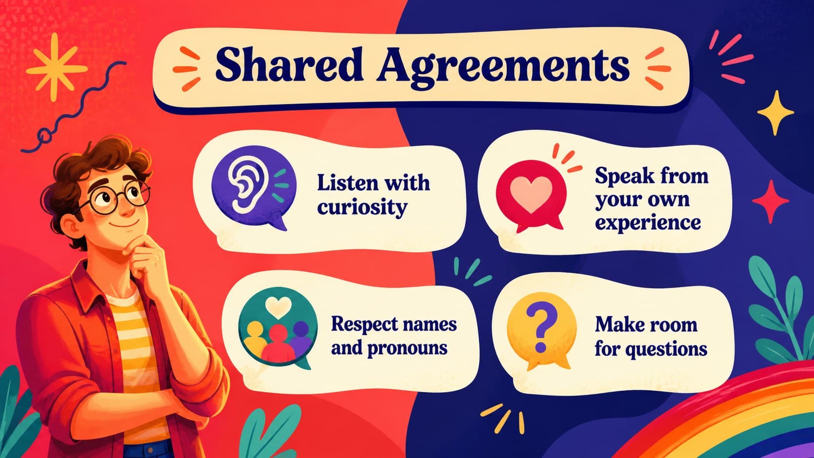 Colorful gender identity discussion slide presenting shared agreements for a respectful and confidential conversation.