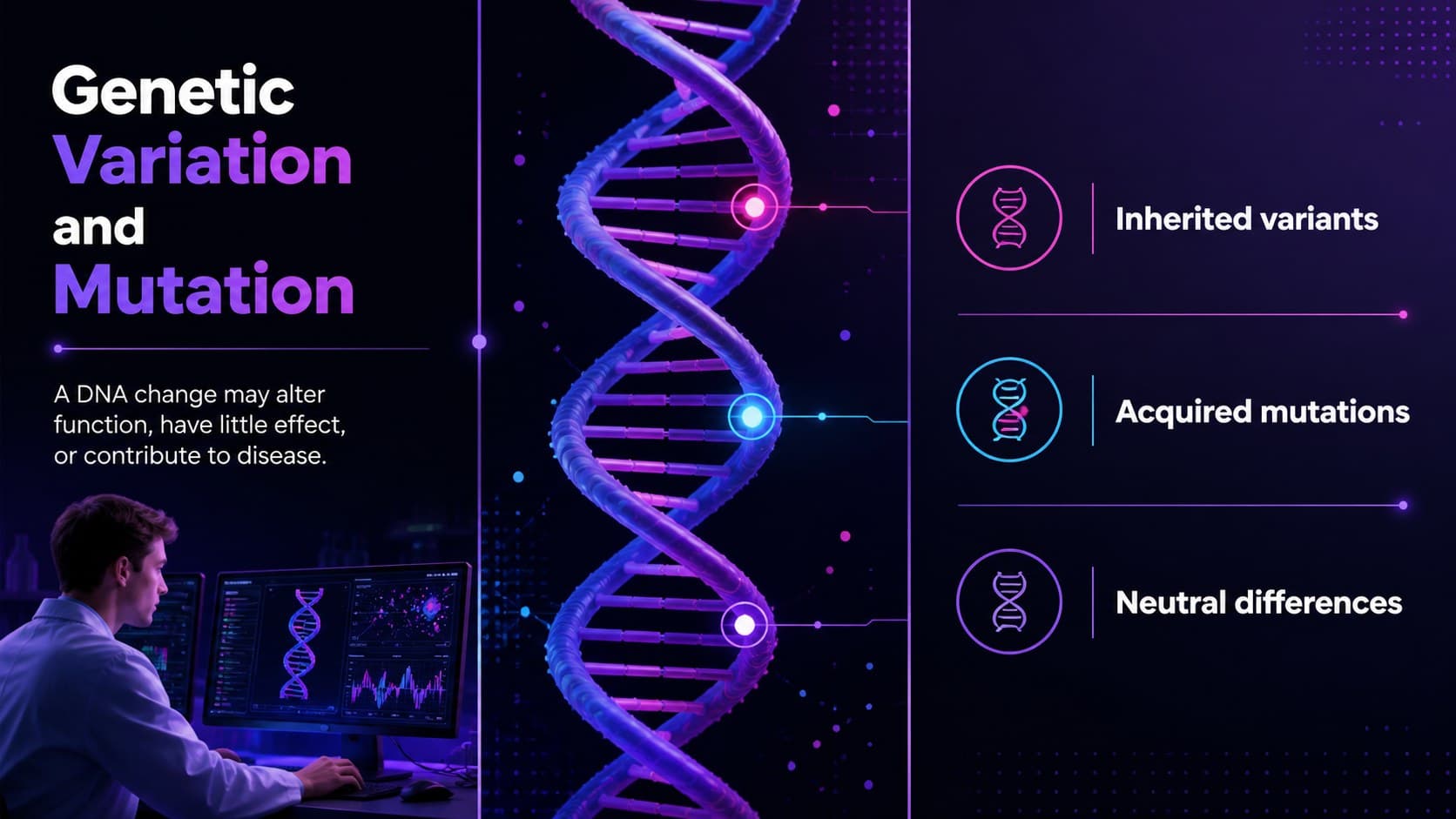 Clinical DNA research slide comparing inherited variants, acquired mutations, and neutral genetic differences.