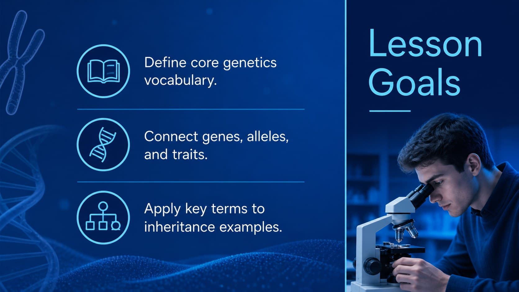 Genetics vocabulary lesson goals arranged beside blue chromosome and DNA icons.