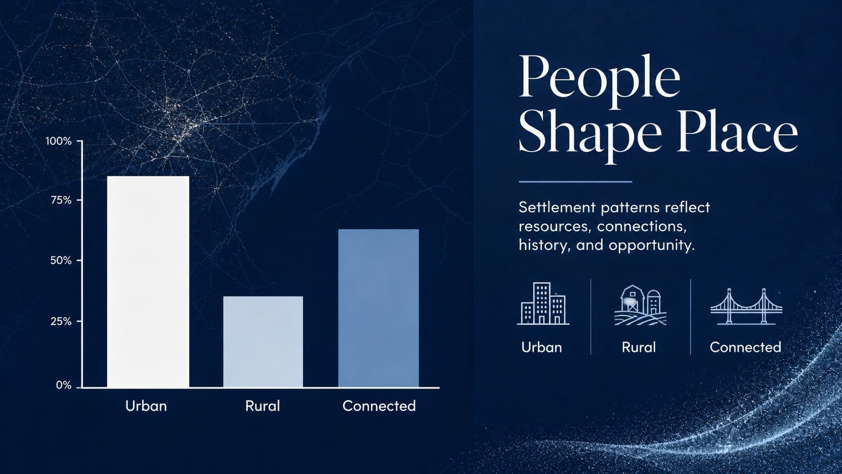 Regional comparison lesson slide contrasting population and settlement patterns with blue editorial charts.