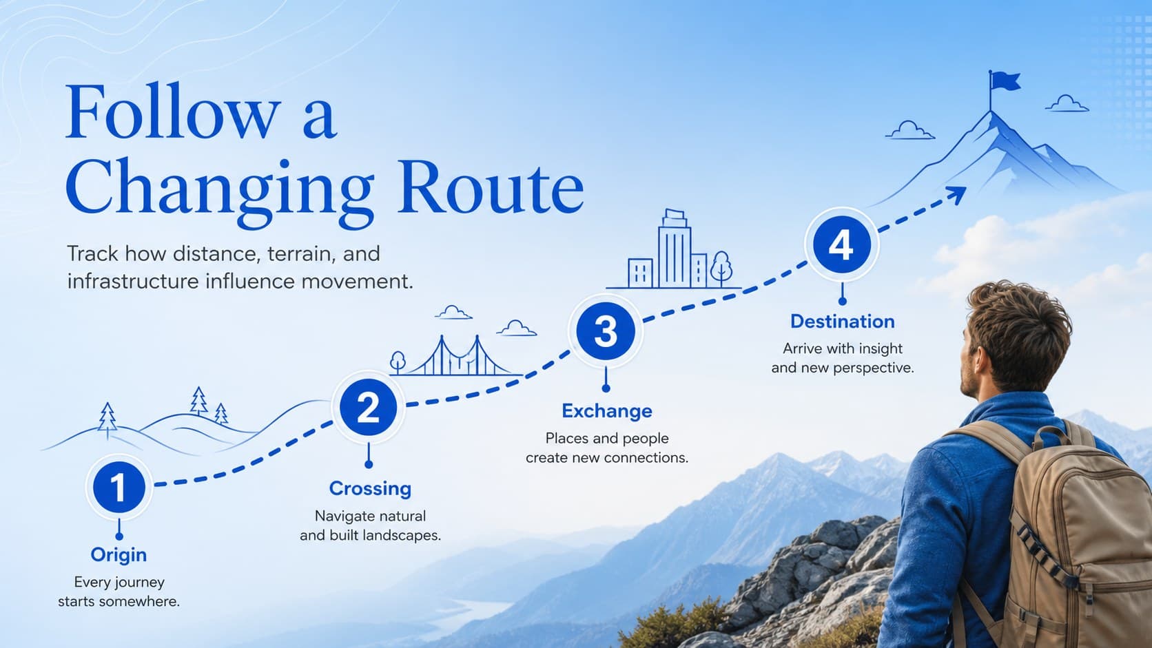 Geography classroom lesson deck slide displaying a route timeline with blue location markers and travel stages.