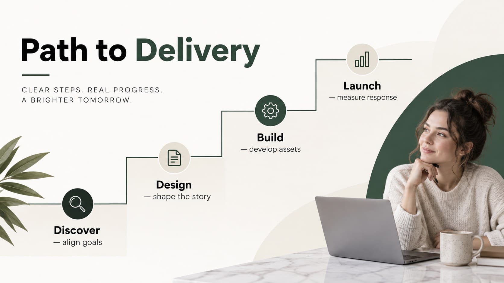Cream and green roadmap slide mapping four project phases across a geometric timeline.