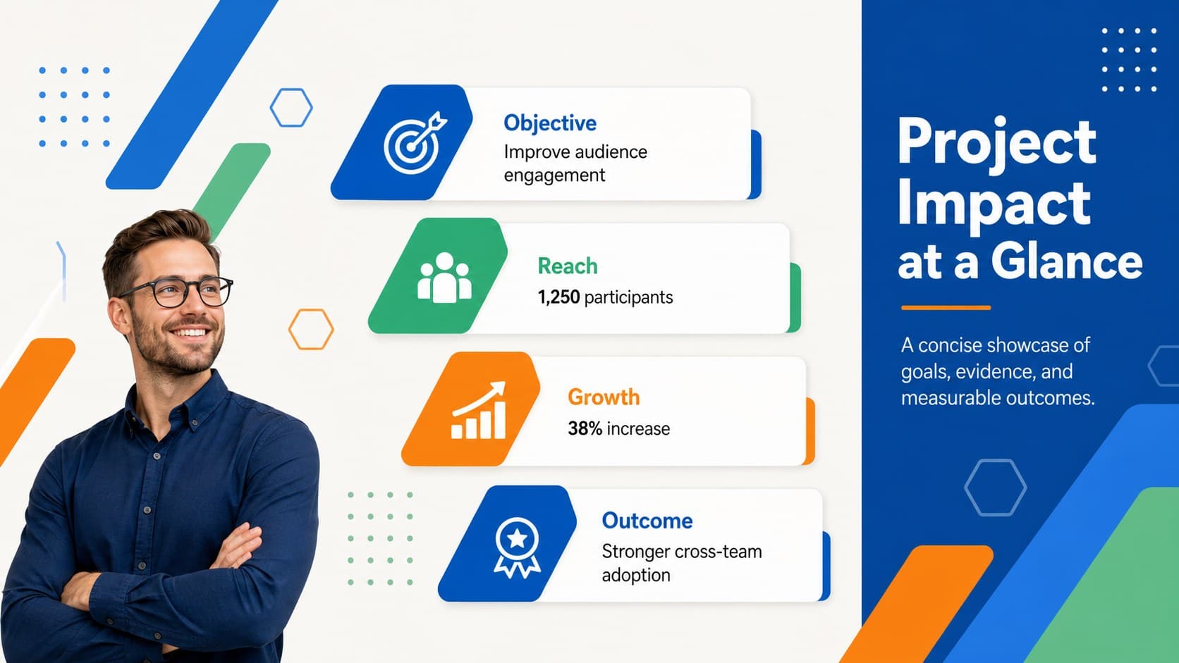 Editable project showcase poster layout presenting impact statistics, objectives, and outcomes in colorful geometric sections.