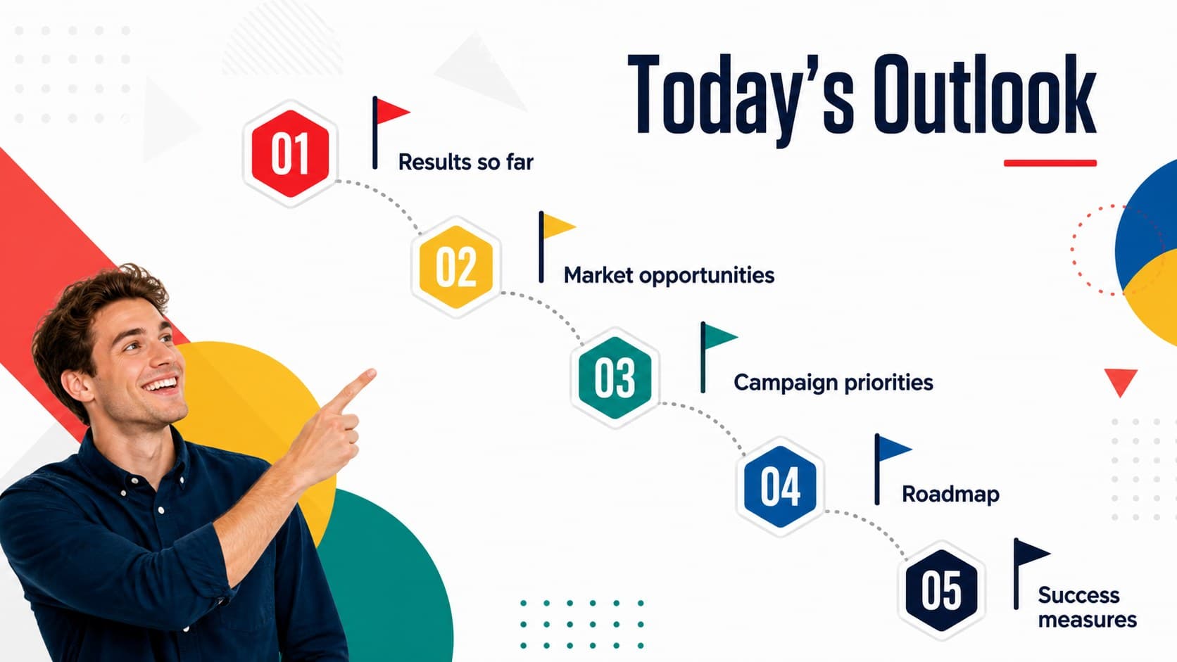 Annual marketing agenda slide outlining results, opportunities, priorities, roadmap, and targets.