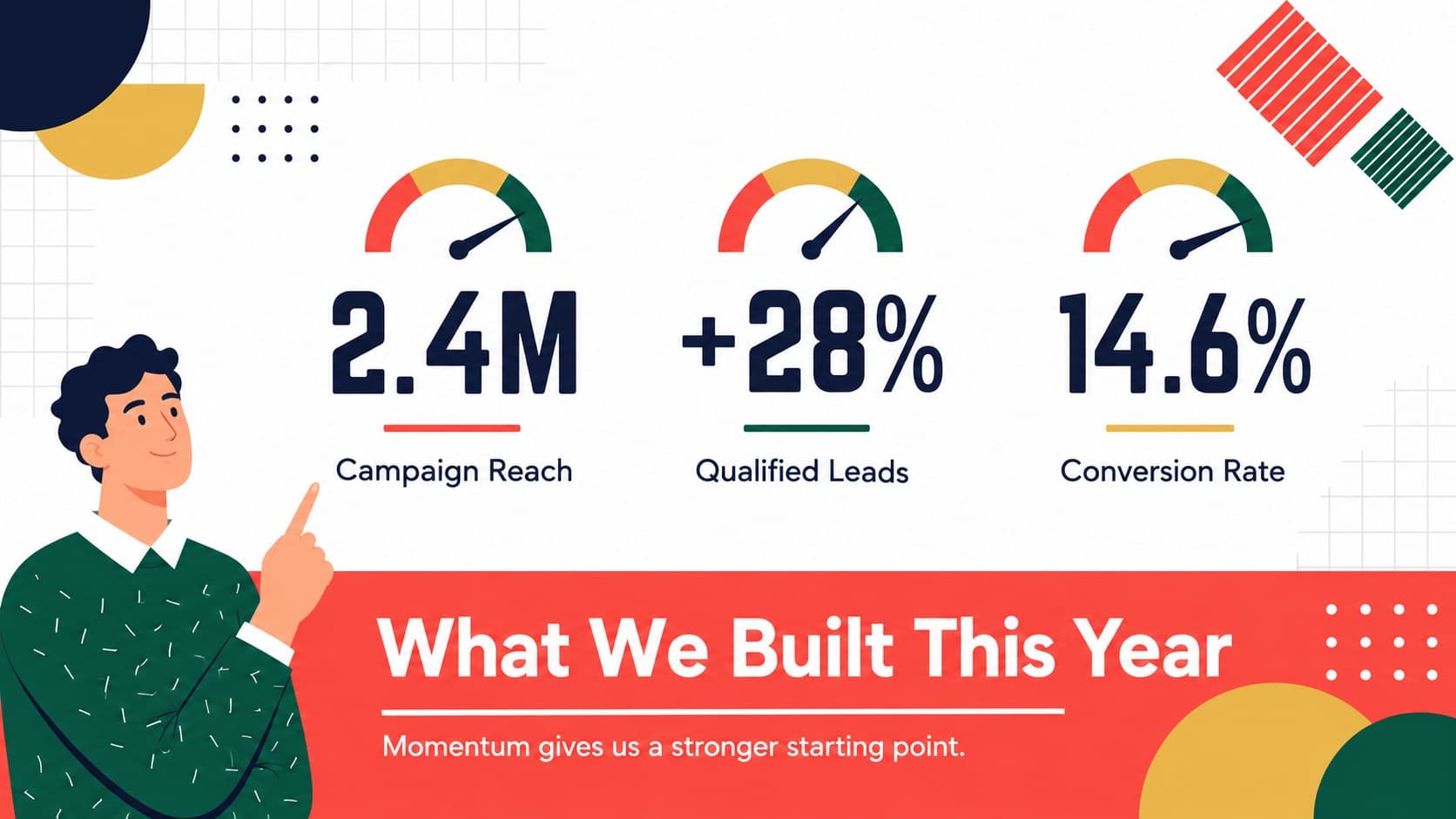 Year-in-review marketing slide showing campaign reach, lead growth, and conversion performance.