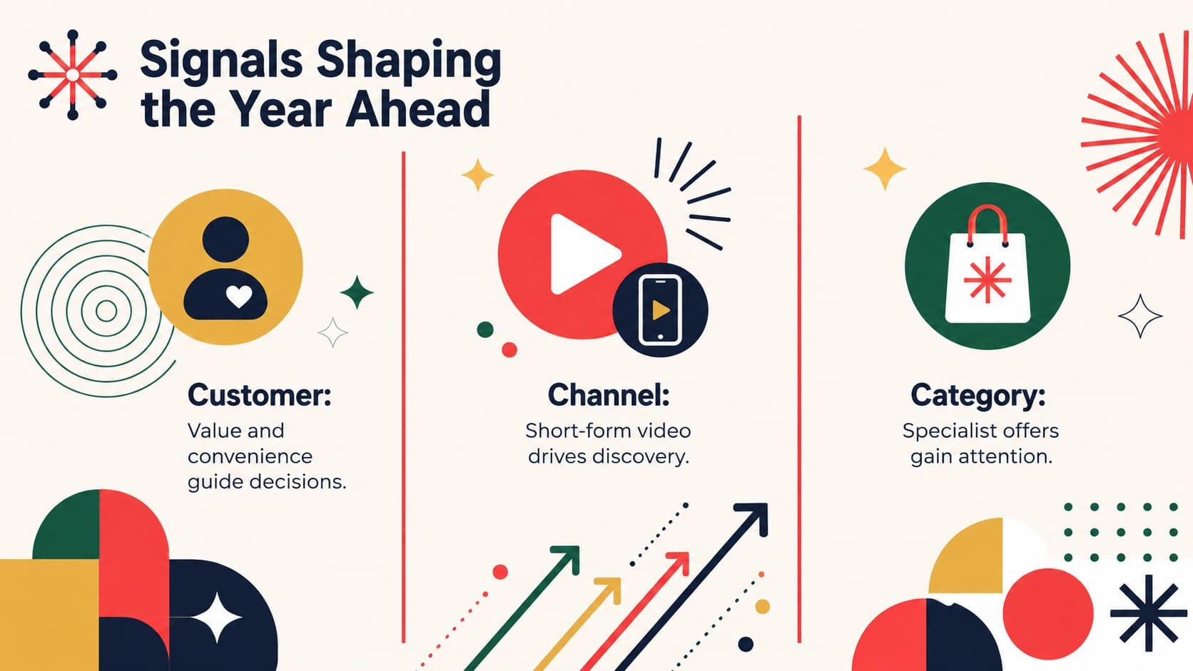 Business outlook slide presenting customer, channel, and category market signals for the year ahead.